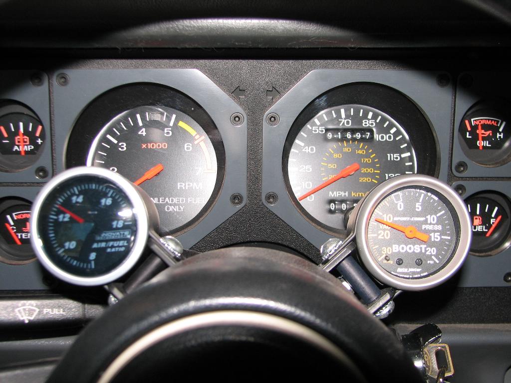 Gauges